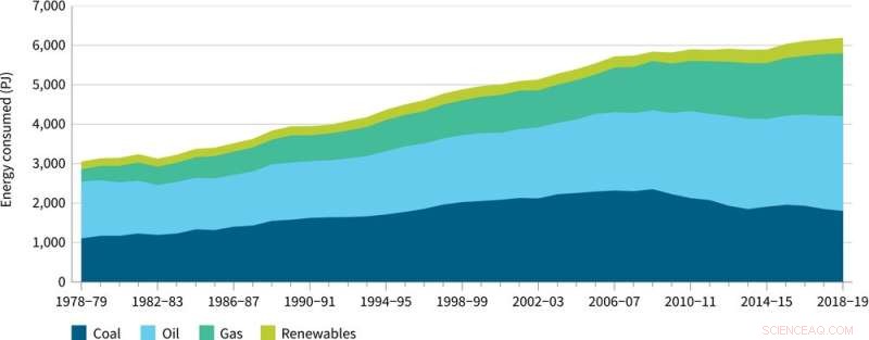 Growing Cities Under Pressure: Report Highlights Challenges and Promising Trends