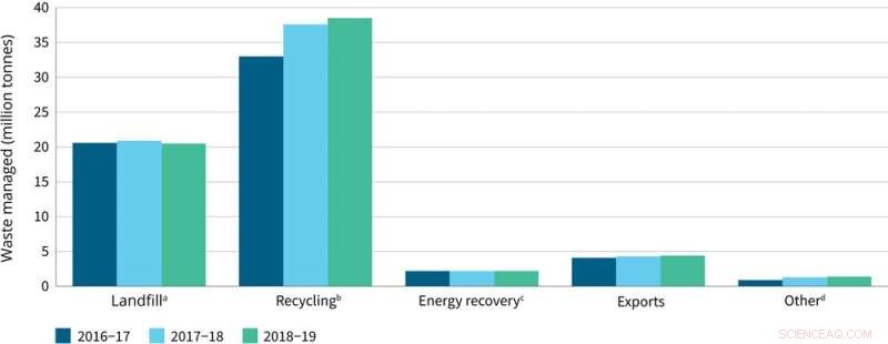 Growing Cities Under Pressure: Report Highlights Challenges and Promising Trends