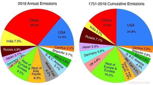 Proven Approaches to Address Climate Change