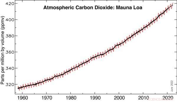 Proven Approaches to Address Climate Change