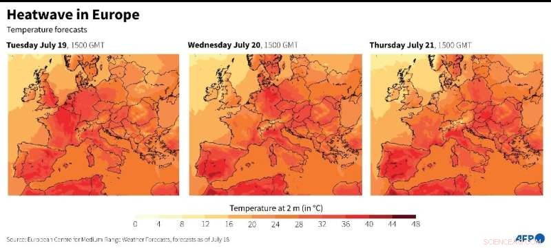 UK Records First 40°C Day Amid Europe-Wide Heatwave