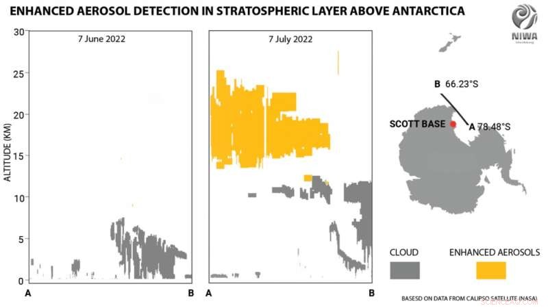 Tonga Volcano’s Afterglow Illuminates Antarctic Skies in Stunning Display