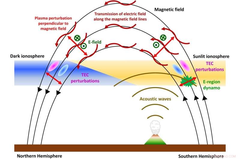 Tonga Underwater Volcano Shockwave Paves Way for Better Tsunami Forecasts