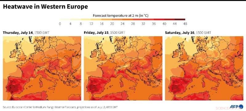 Heatwave Peaks in Spain, Fueling Wildfires Across Southern Europe