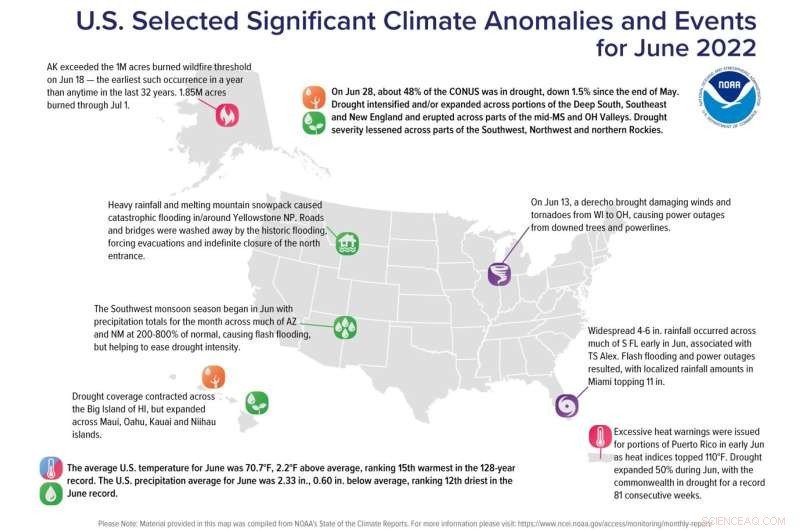 June 2022: U.S. Faces Record Heat and Severe Drought Conditions