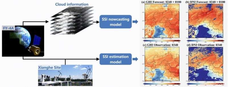 Fengyun‑4 Satellite System Nowcasts Solar Irradiance, Enhancing Grid Reliability