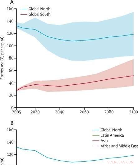 Closing Global Energy Gaps Is Key to Halting Climate Change