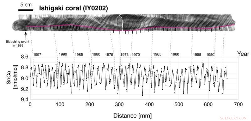 The Anthropocene Defined: Radioactive Traces in Ocean Sediments Pinpoint the Modern Era