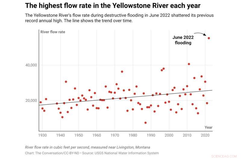 How Climate Change Intensifies Flooding: 3 Key Factors Behind Record-Breaking Deluges