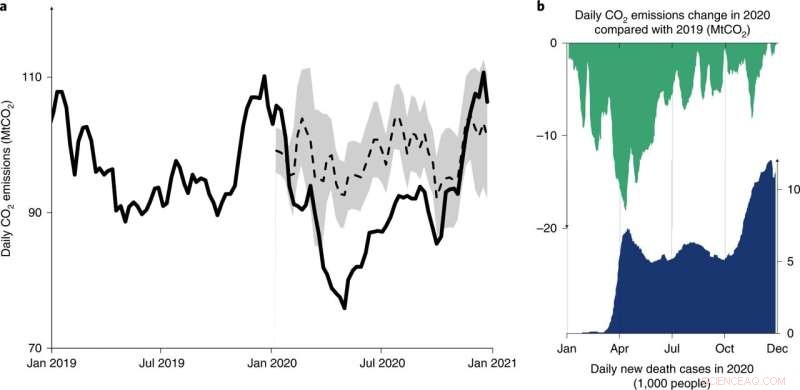 Pandemic Emission Drop Proves Paris Agreement Goals Are Within Reach