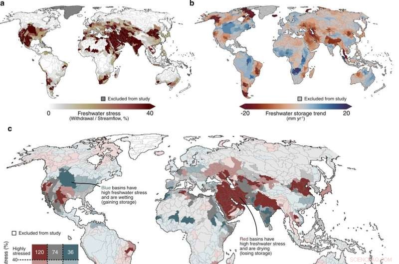Mapping Global Water Basin Hotspots: Prioritizing Areas Under Threat