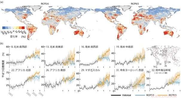 Projected Rise in Prolonged Droughts Across Vulnerable Regions