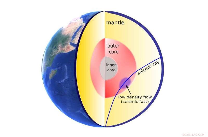 Earthquake Seismic Waves Unveil Dynamic Changes in Earth s Outer Core