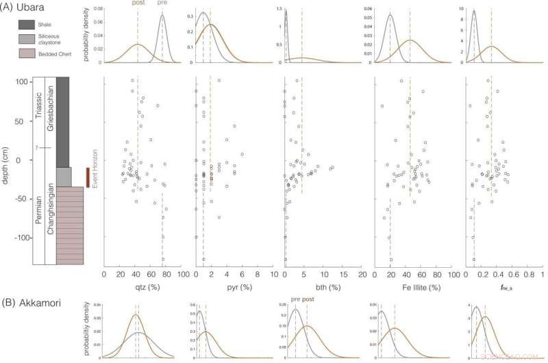 Unraveling the Climate Mystery of Earth s Most Severe Mass Extinction