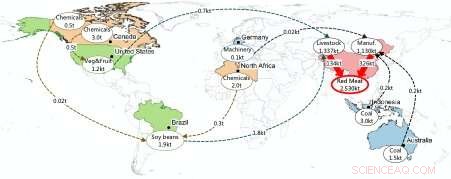 Transport Accounts for One-Fifth of Global Food-Related Greenhouse Gas Emissions, Study Reveals
