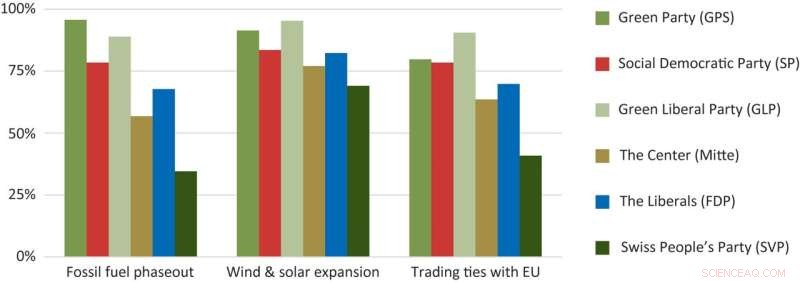 Achieving Energy Independence: Overcoming Switzerland’s Price Shock