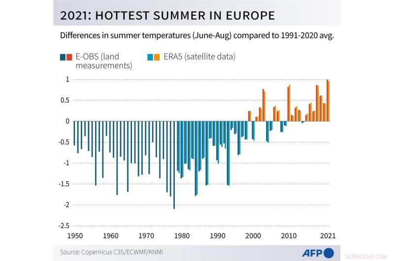 Europe Endures Record-Breaking June Heatwave, Parisians Seek Relief in City Fountains