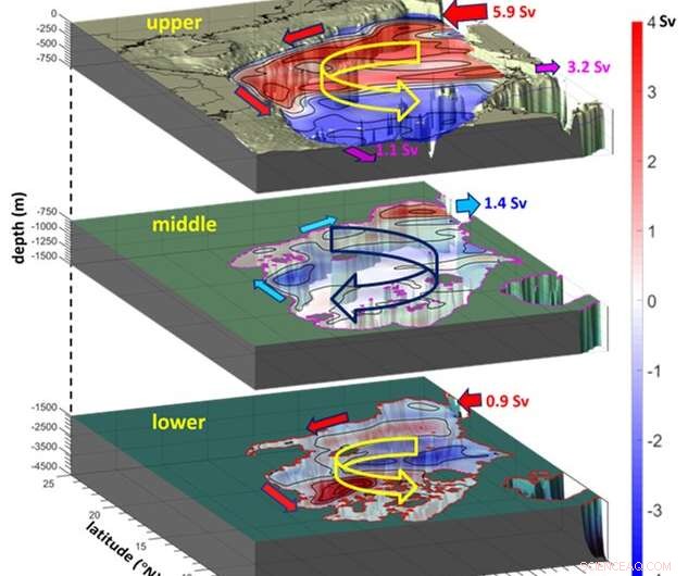 New Study Reveals Three-Layered Rotating Circulation Hotspots in the South China Sea