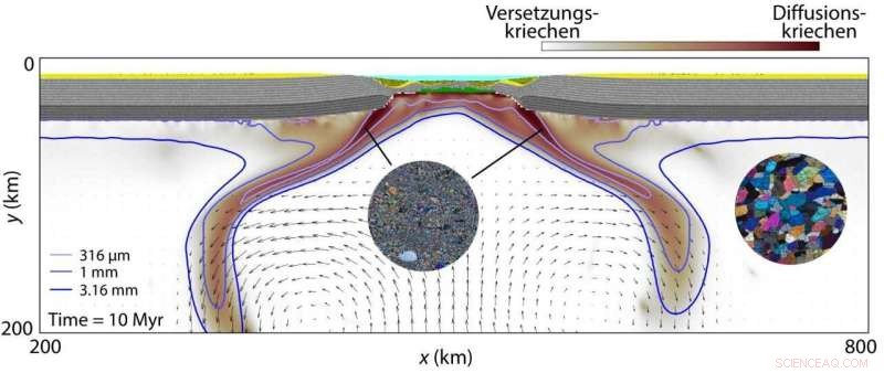 How Mantle Rock Grain Size Drives Earth’s Tectonic Behavior
