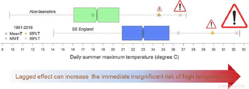 Study Reveals Global Warming Endangers Public Health Across Britain