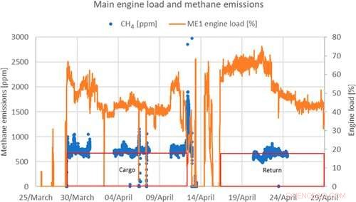 Groundbreaking Study Quantifies Total Methane & CO₂ Emissions from LNG Carriers