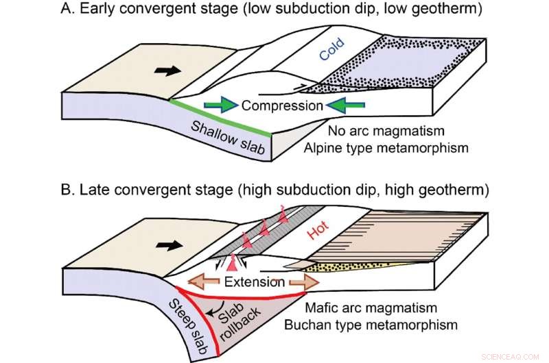 Revealing Continental Tectonics at Convergent Plate Margins: Fresh Geological Insights