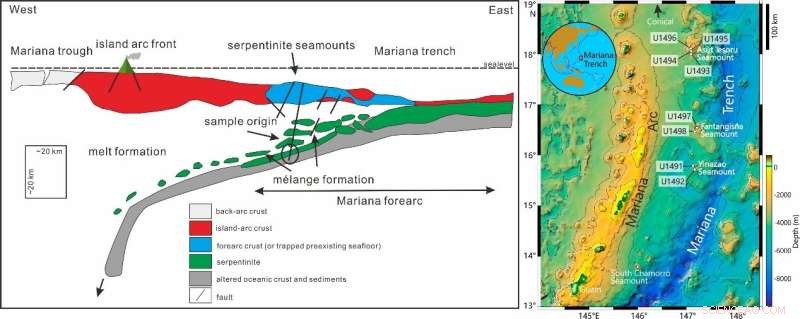Groundbreaking Research Illuminates Fluid‑Rock Interactions in the Mariana Forearc