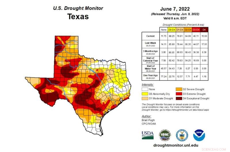 Severe Drought May Turn Texas Summer Into Record-High Heat Wave