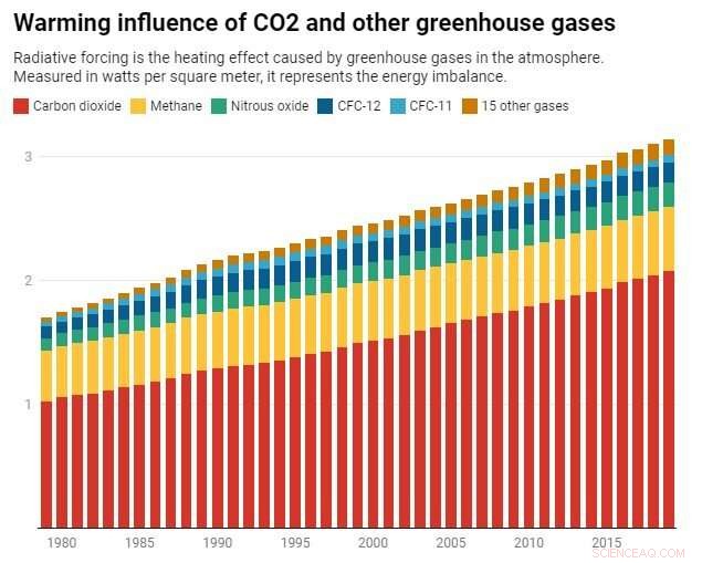 Climate Expert Explains Why Global Warming May Persist After Emissions End