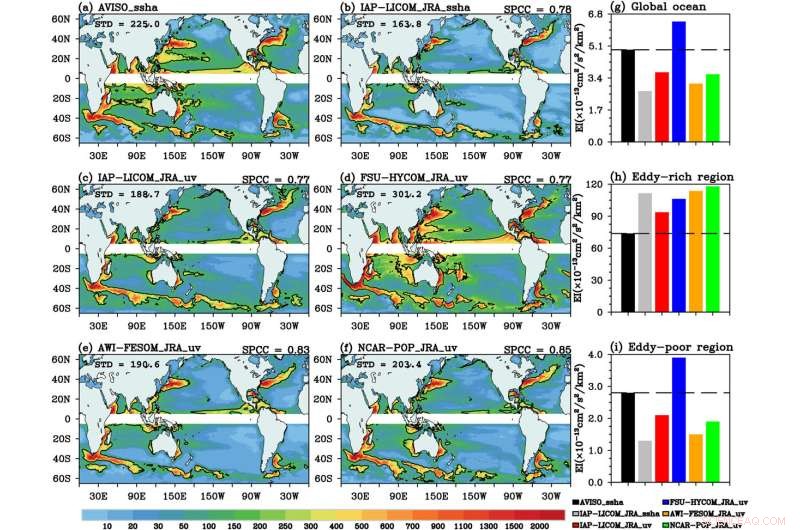 Enhancing Ocean General Circulation Models: Advanced Techniques and Insights