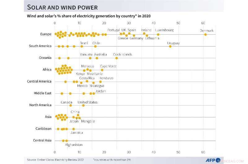 Climate: Africa’s Energy Future Teeters Between Fossil Fuels and Renewables