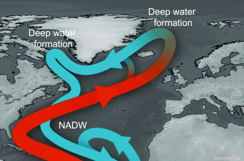 Atlantic Ocean Current Slows; Collapse May Make La Niña the New Normal for Australia