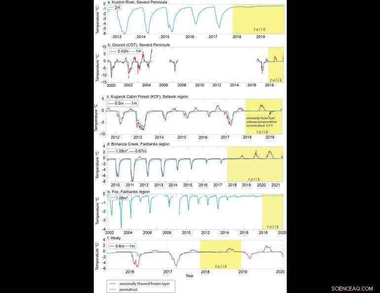Scientists Discover Early Signals of Permafrost Thaw in Alaska