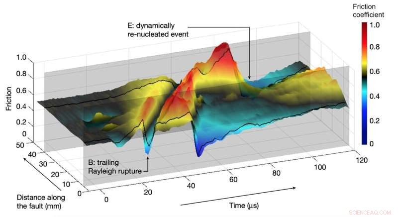 Lab Earthquake Experiments Reveal How Fault‑Boundary Grains Trigger Major Seismic Events