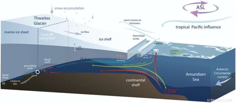 Ice World: Antarctica s Most Vulnerable Glacier Threatened from Below
