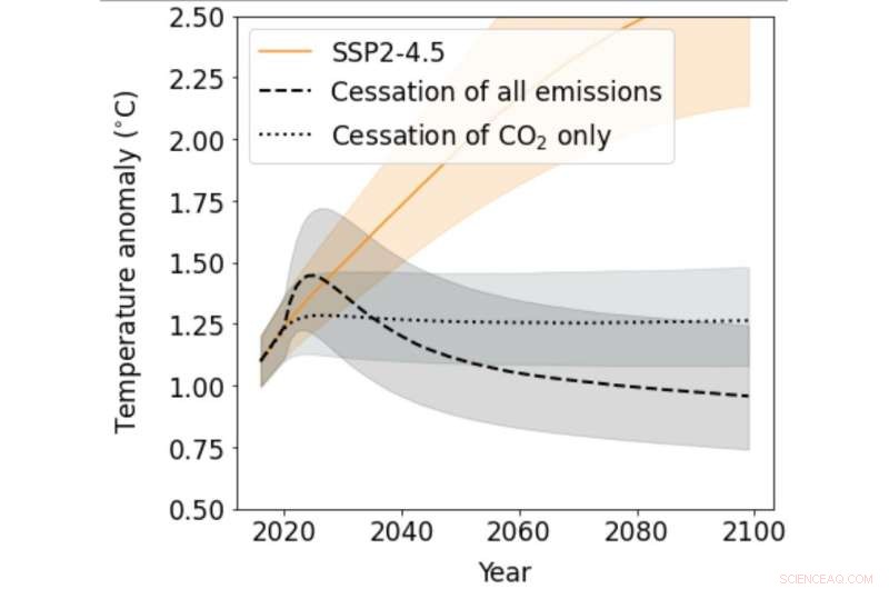 All Emissions Accounted: Accelerating the Path to Paris Agreement Targets