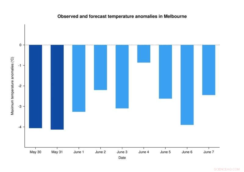 Australia s Unexpected Winter Chill: Climate Scientist Breaks Down the Cold Surge & Forecast