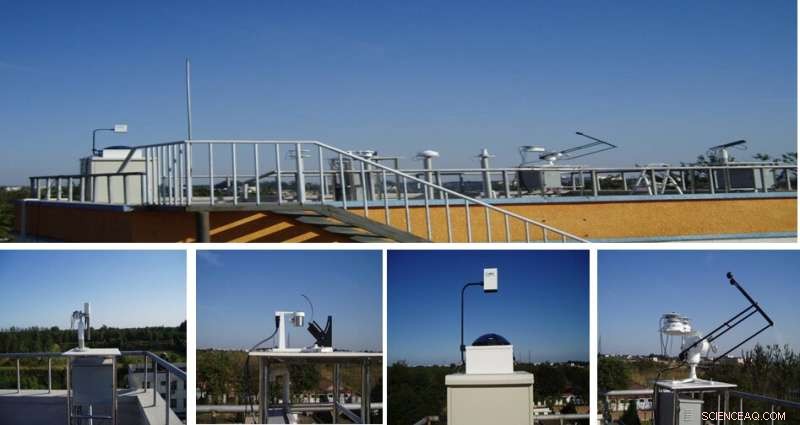 Quantitative Analysis Highlights Clouds’ Radiative Effects on the North China Plain