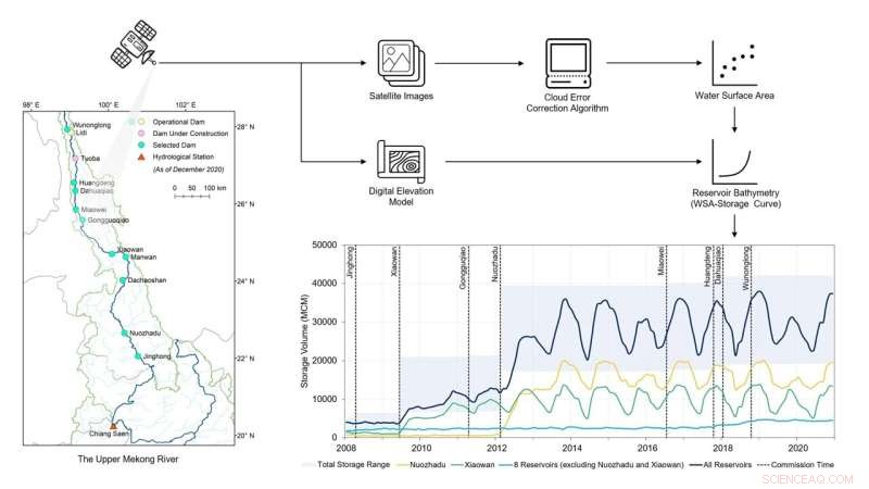 New Study Reveals Operation Practices of China’s Dams on the Lancang‑Mekong River