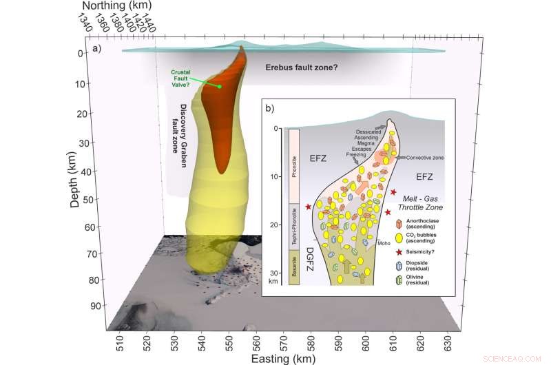 Antarctica’s Active Volcano Shows How CO2 Sustains Persistent Lava Lakes