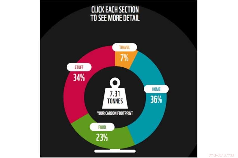 Carbon Footprints: From Fossil Fuel Co-opting to a Catalyst for Climate Accountability