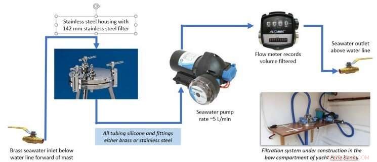 Microplastics Found Even in the World’s Most Remote Oceans