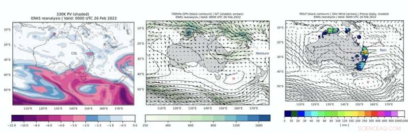 Understanding the Southern Hemisphere s Record Floods: The Role of Planetary Waves, Cut‑Off Lows, and Blocking Highs
