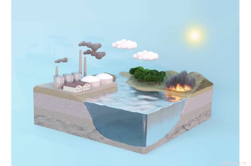 Human-Made Iron Input to the Southern Ocean Exceeds Previous Estimates by Tenfold