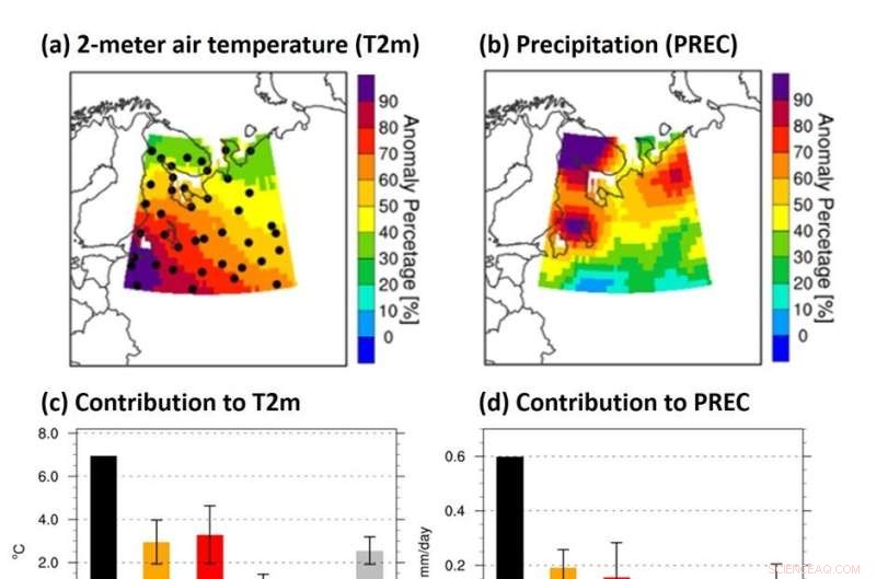 Anthropogenic Factors Drive Warm, Wet Winters in Northwest Russia