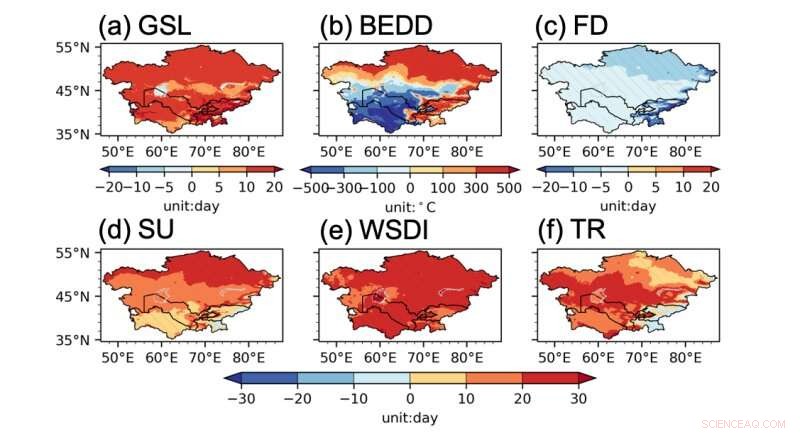 New Central Asian Climate Datasets Unveil 2031‑2050 Projections