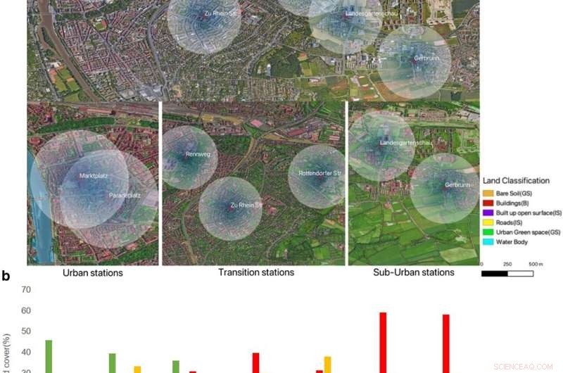 How Urban Greenery Lowers Heat Stress: A Study of Würzburg