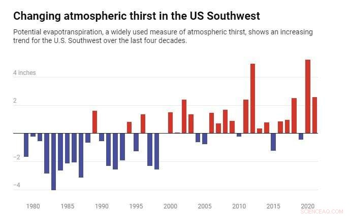 Alarming Drought Forecast for the Western U.S. Signals Urgent Water‑Security Concerns