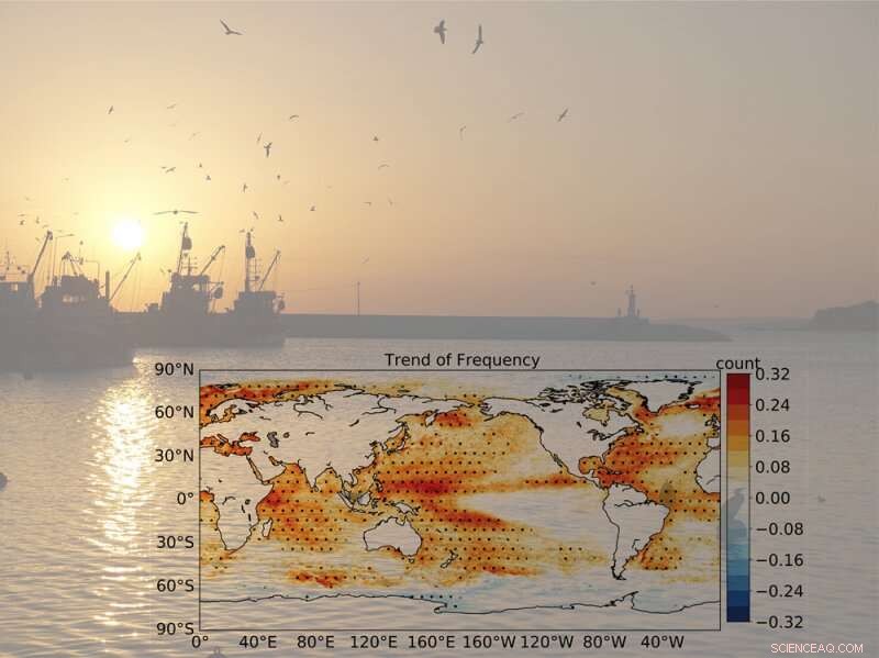 IAP Publishes Two-Decade Dataset of Global Marine Heatwave Frequency Trends