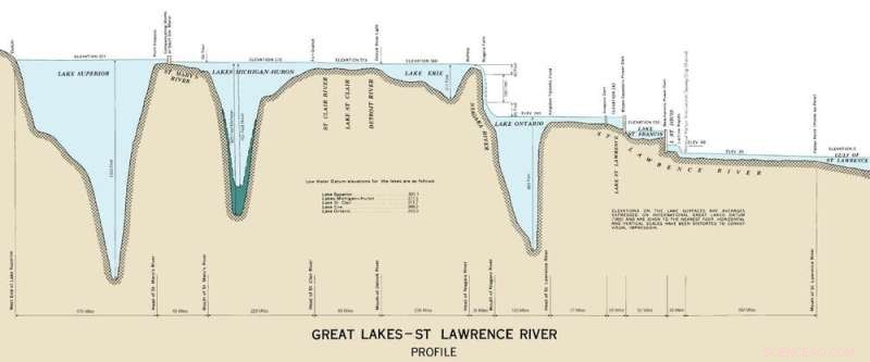 Restoring the Great Lakes: Half a Century of US‑Canada Cooperation Yields Progress, Yet Challenges Remain